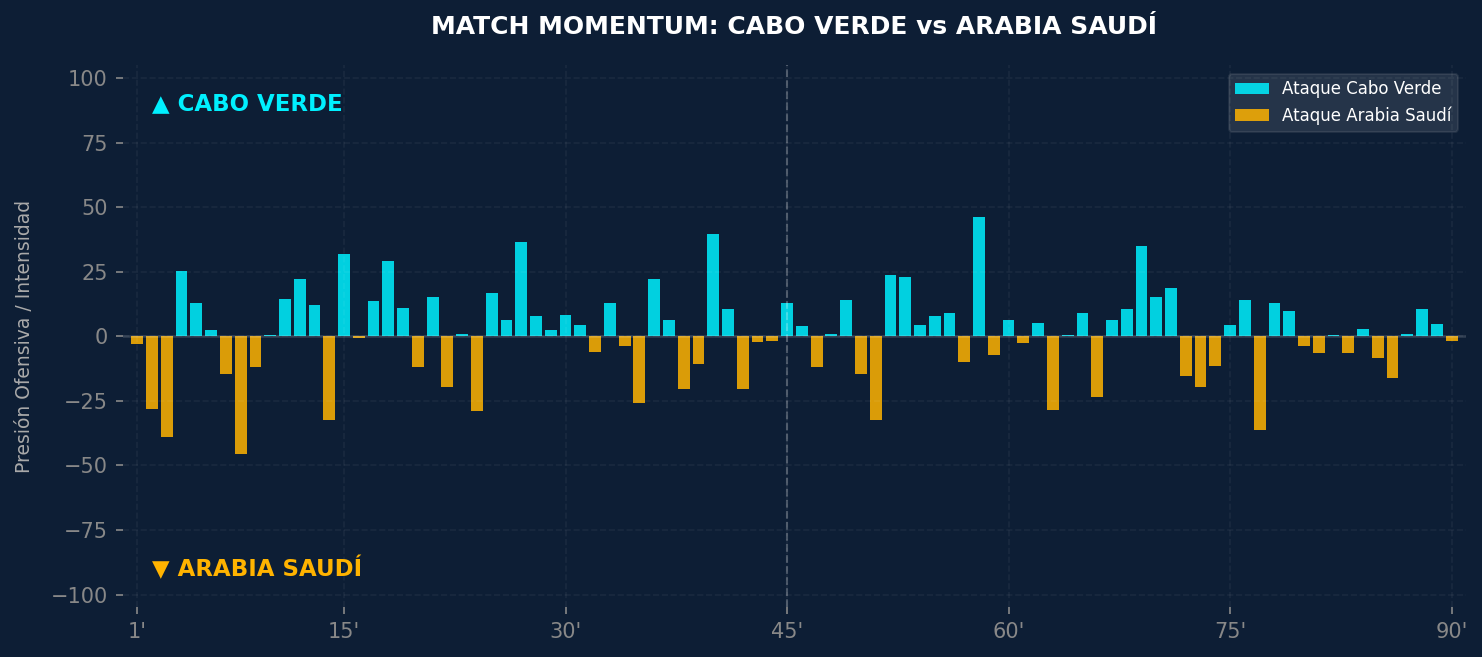 Match Momentum
