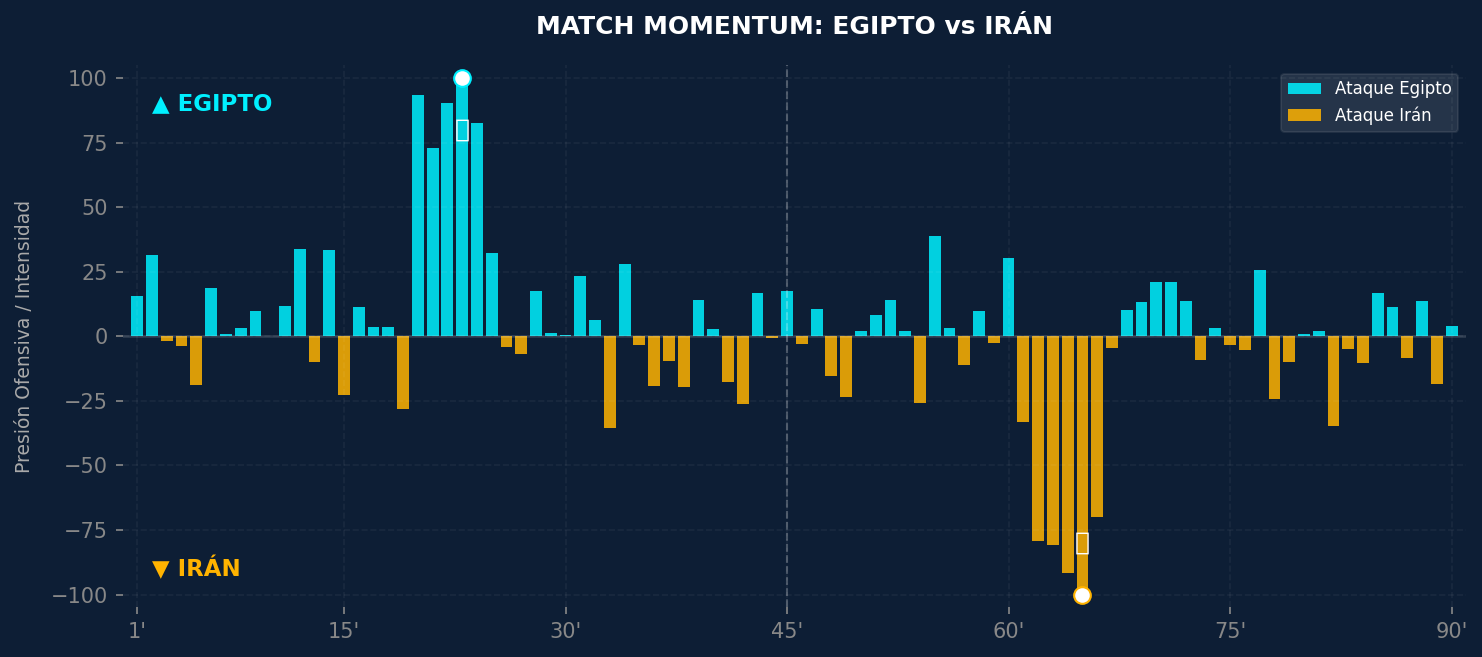 Match Momentum