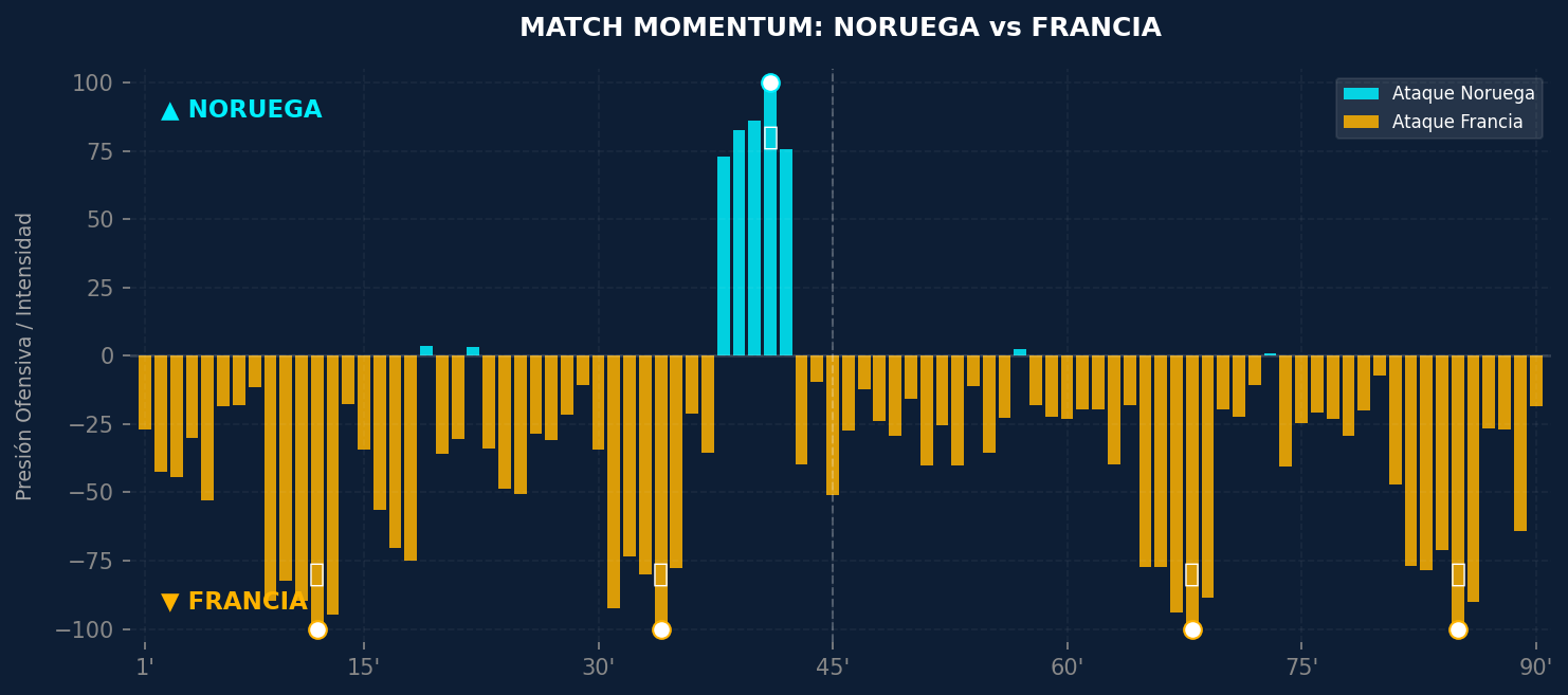 Match Momentum