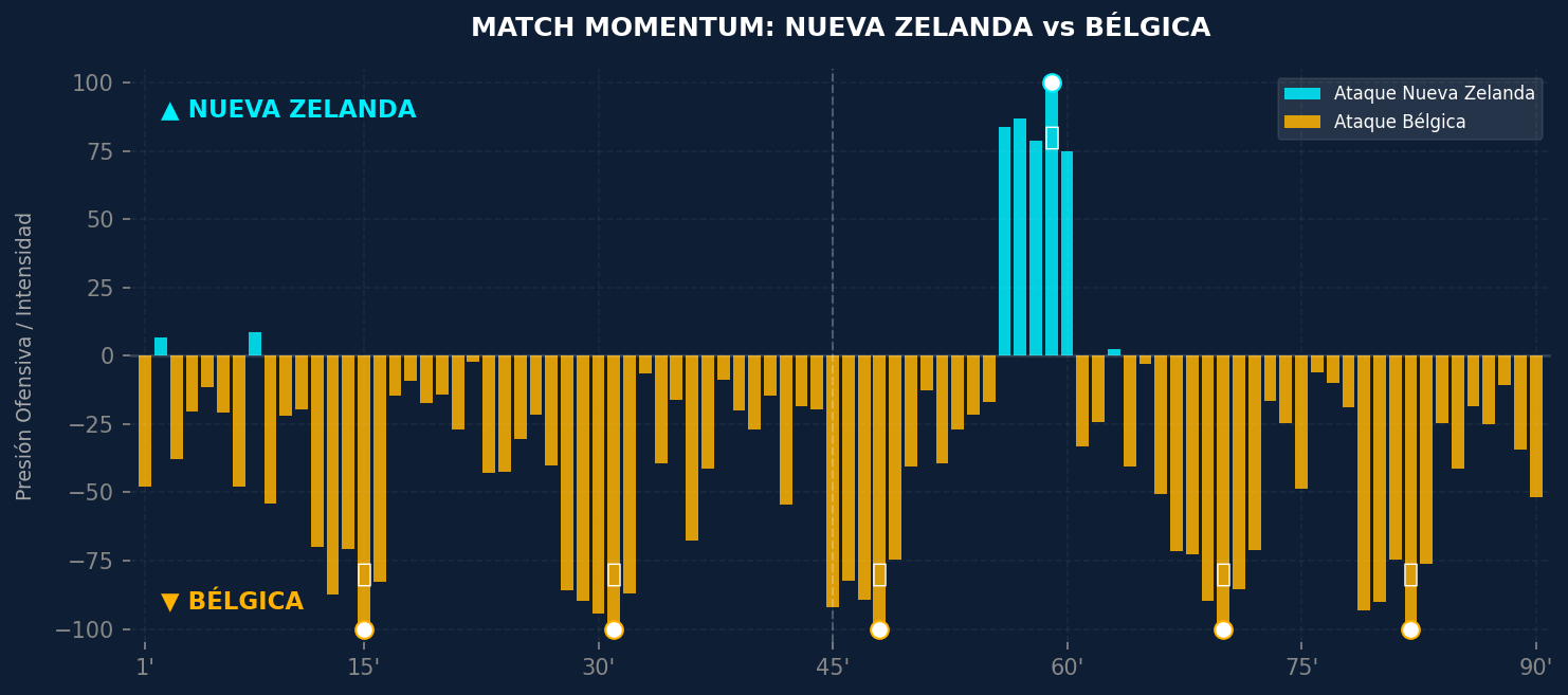 Match Momentum