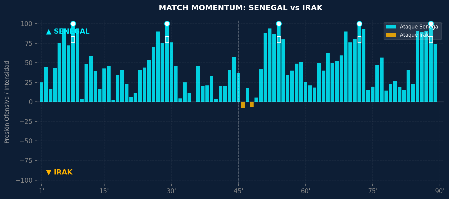 Match Momentum