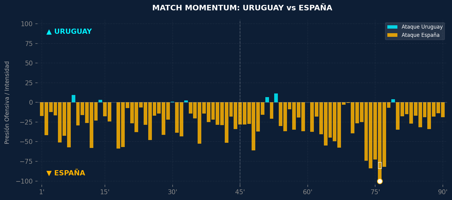 Match Momentum