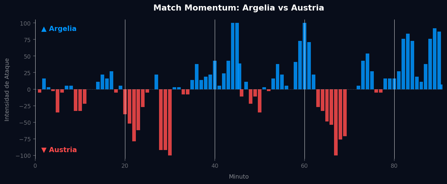 Match Momentum
