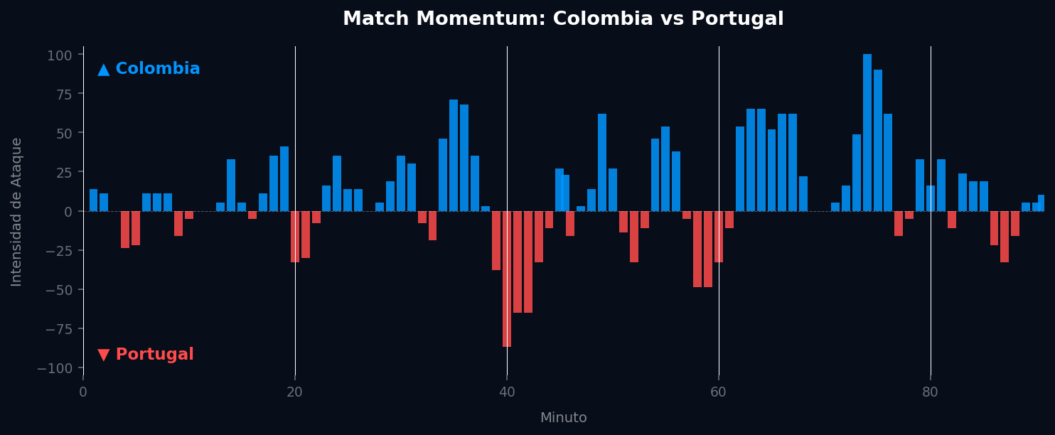 Match Momentum