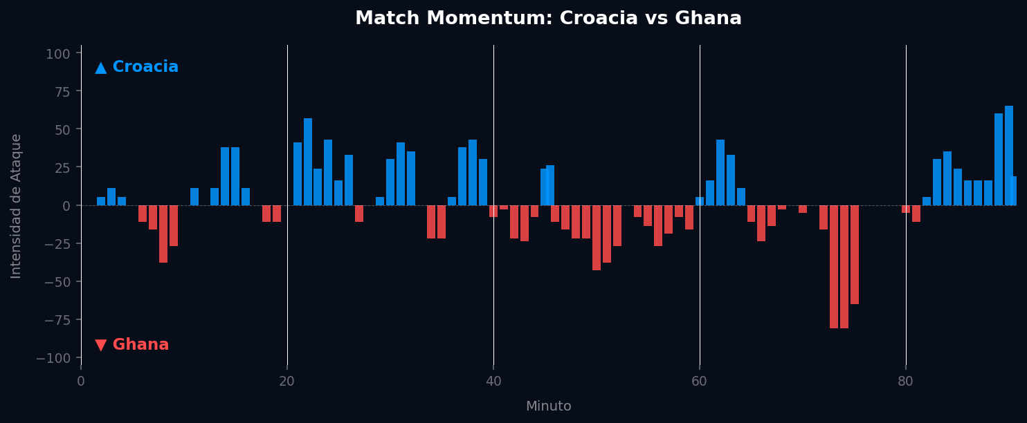 Match Momentum