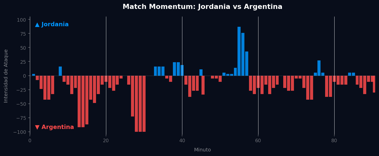 Match Momentum
