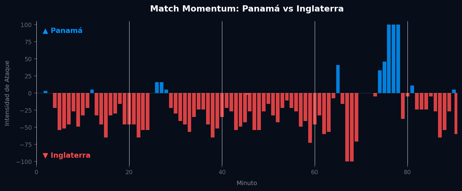 Match Momentum