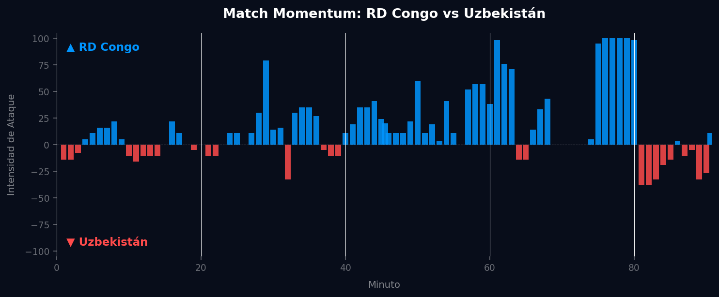 Match Momentum