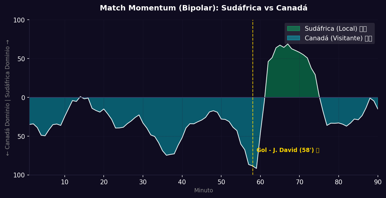 Match Momentum