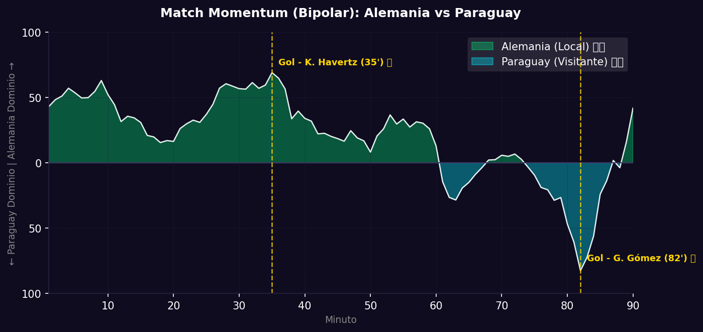 Match Momentum