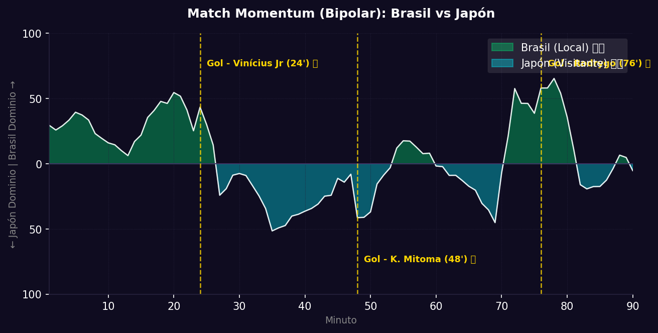 Match Momentum