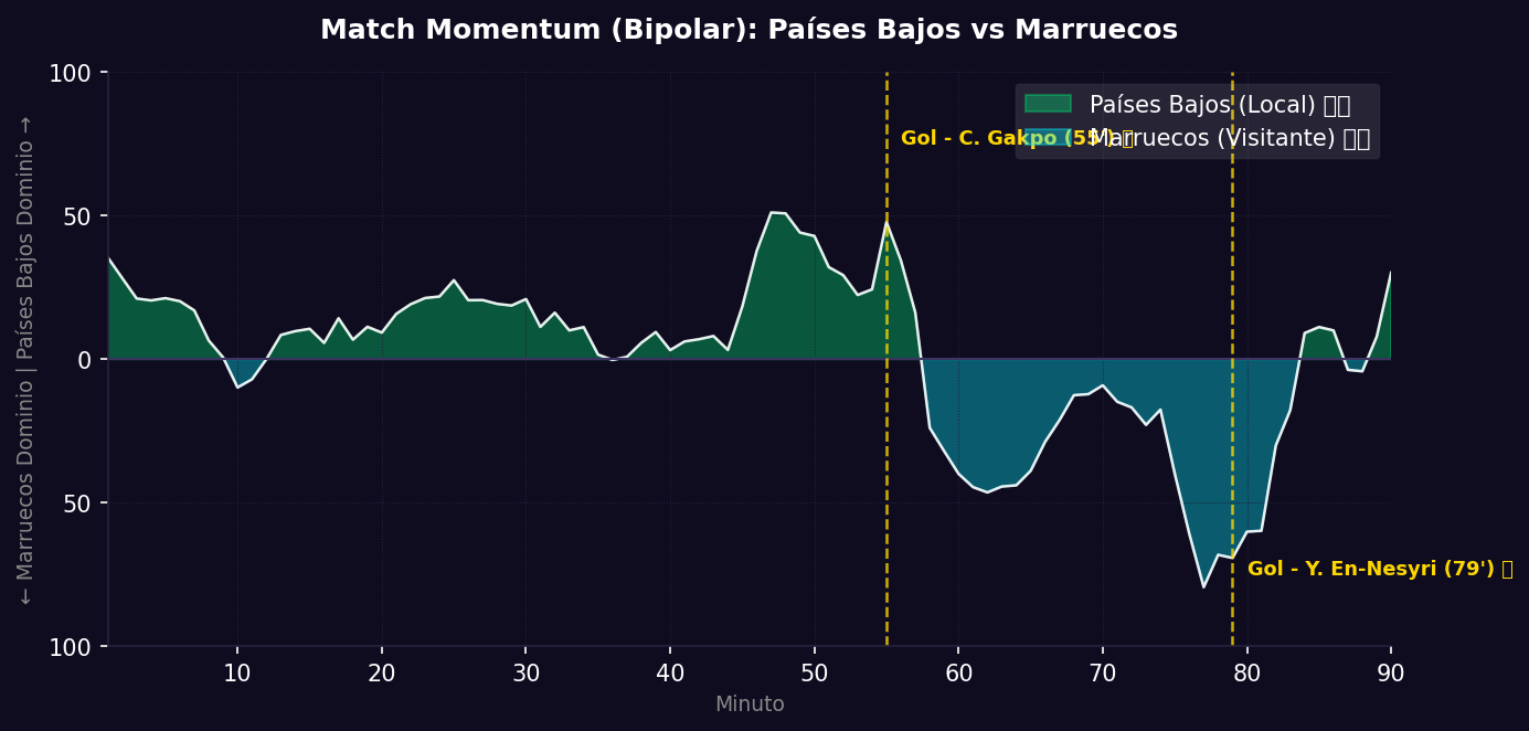 Match Momentum