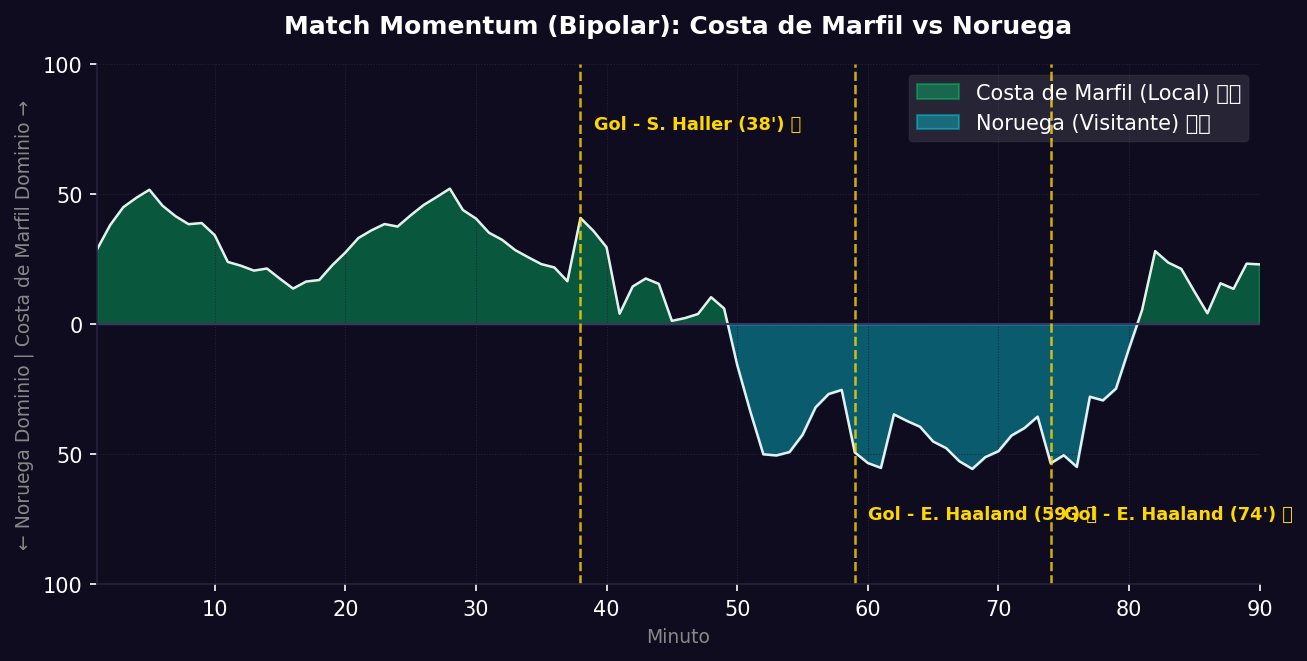 Match Momentum