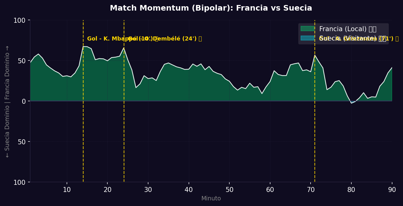 Match Momentum