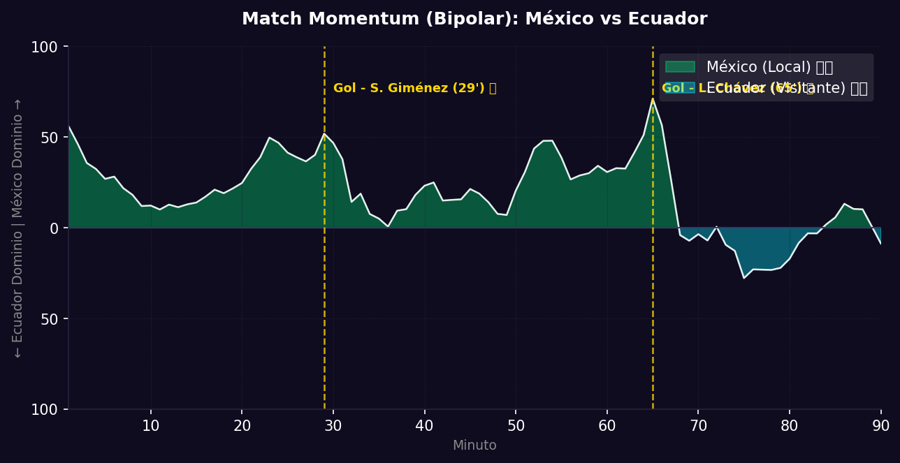 Match Momentum