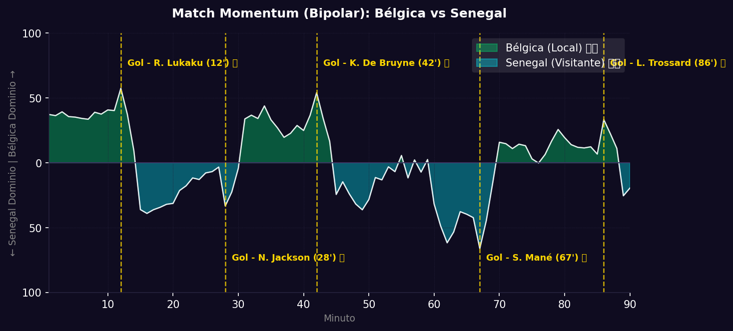 Match Momentum