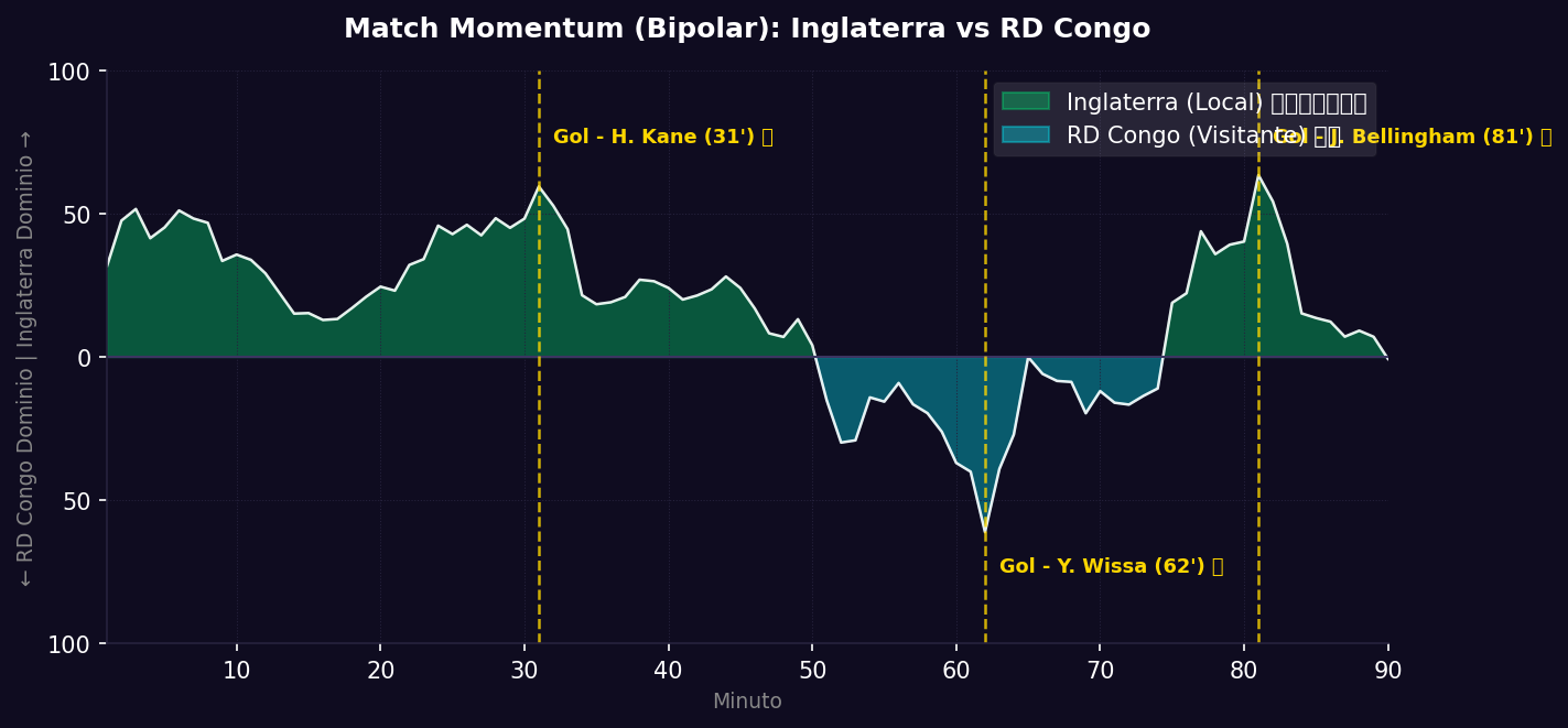 Match Momentum