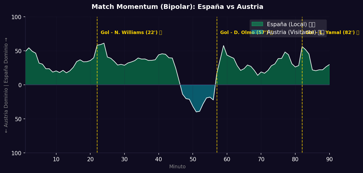 Match Momentum