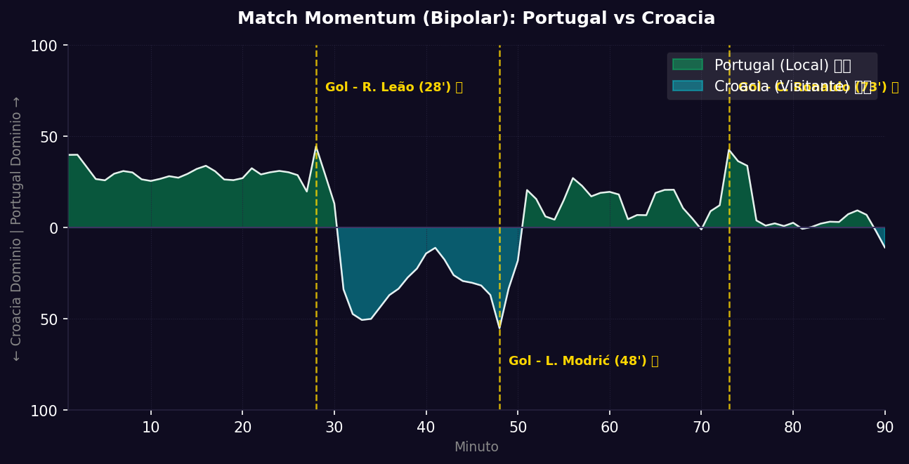 Match Momentum