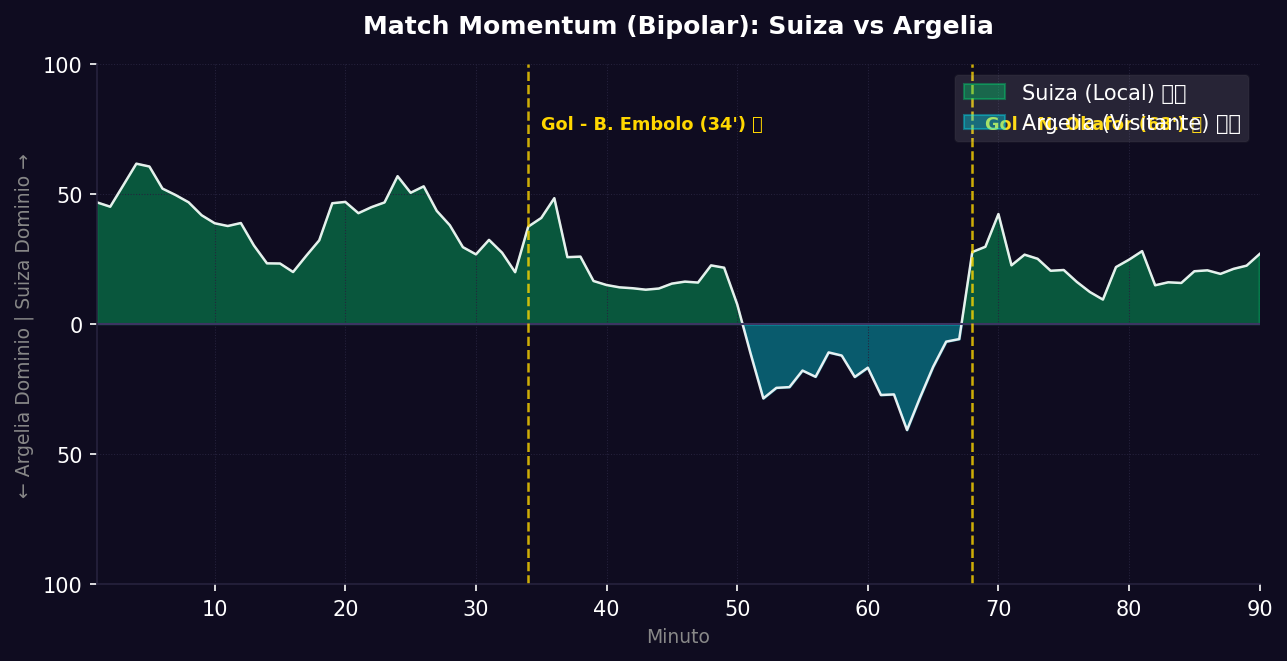Match Momentum