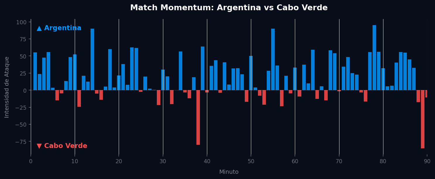 Match Momentum