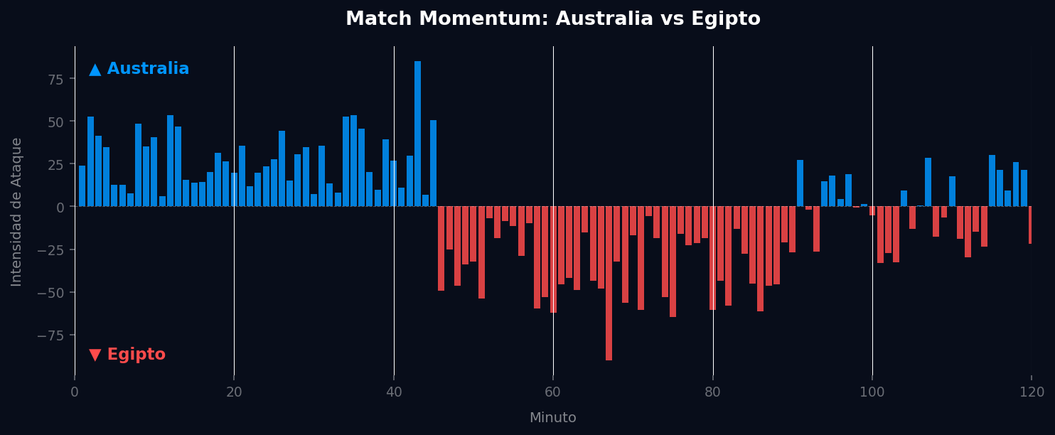 Match Momentum