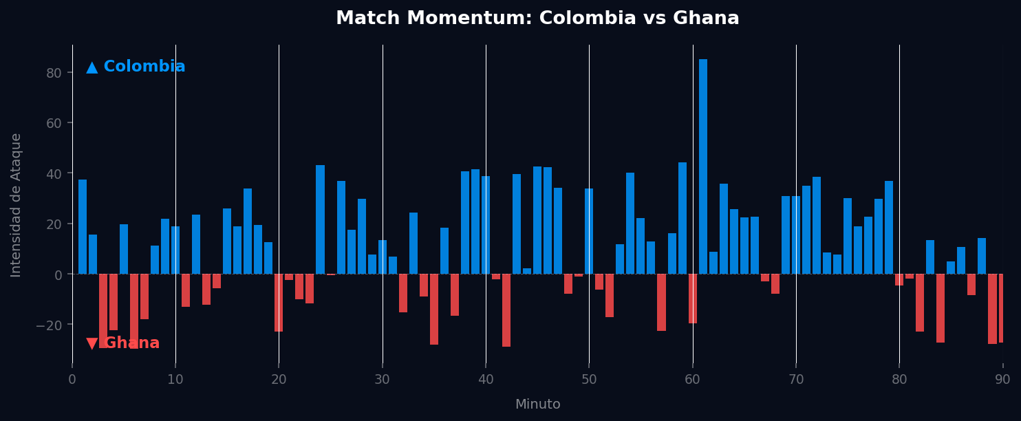 Match Momentum