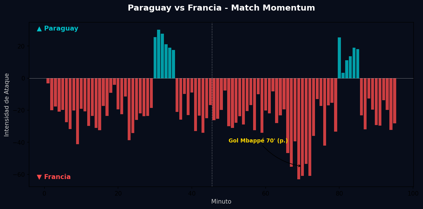 Match Momentum