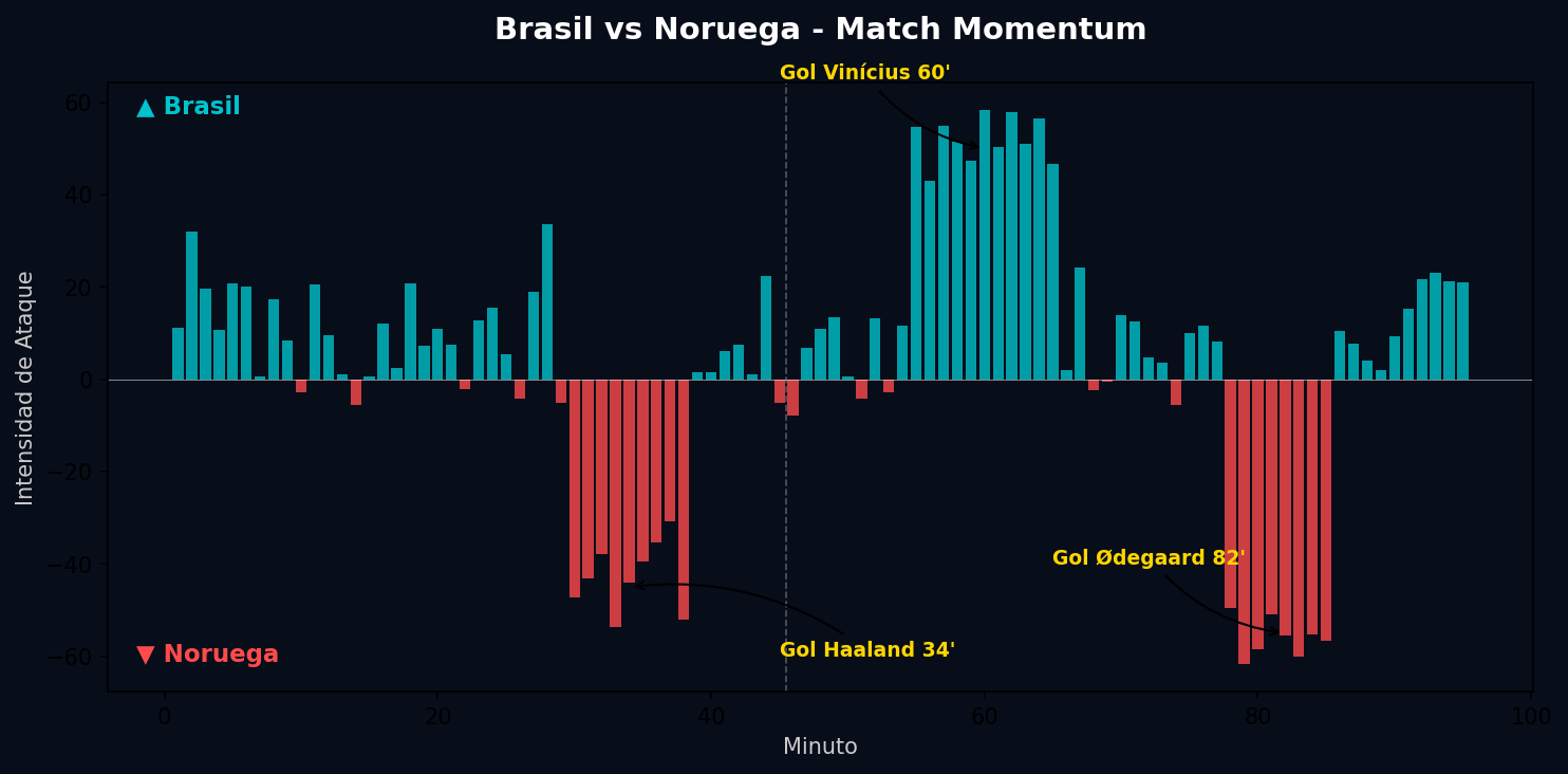 Match Momentum