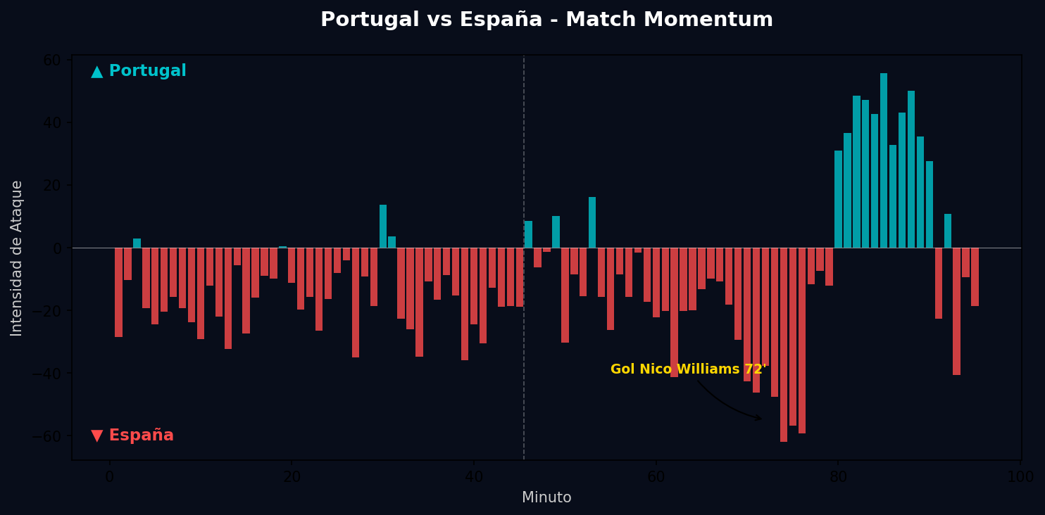 Match Momentum