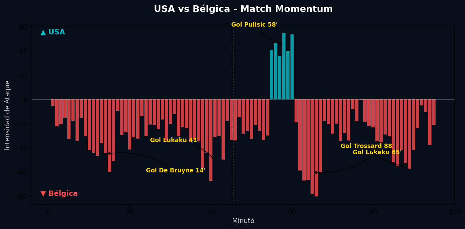 Match Momentum