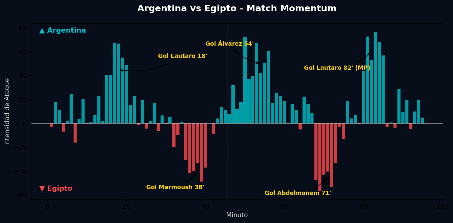 Match Momentum