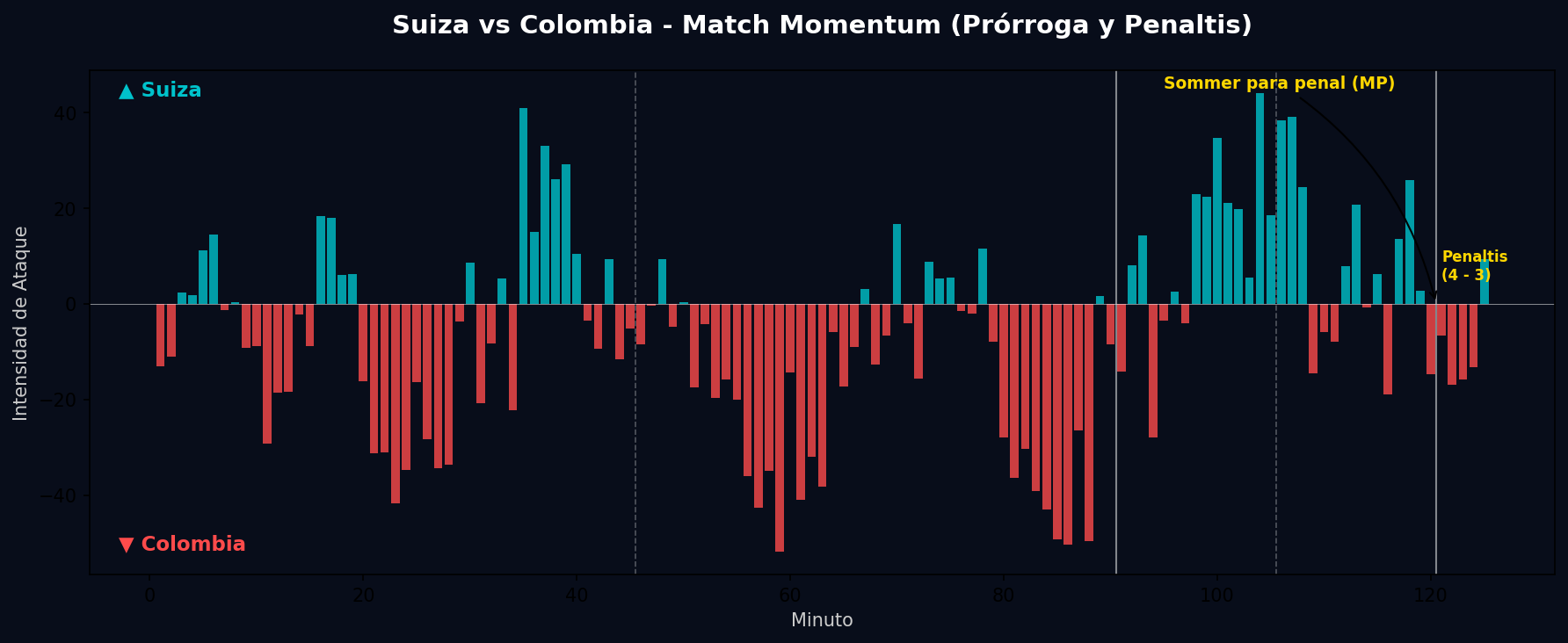 Match Momentum