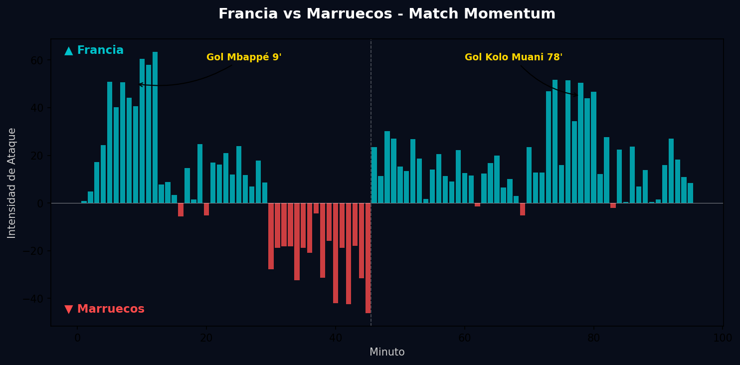 Match Momentum