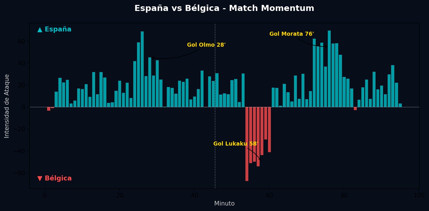 Match Momentum