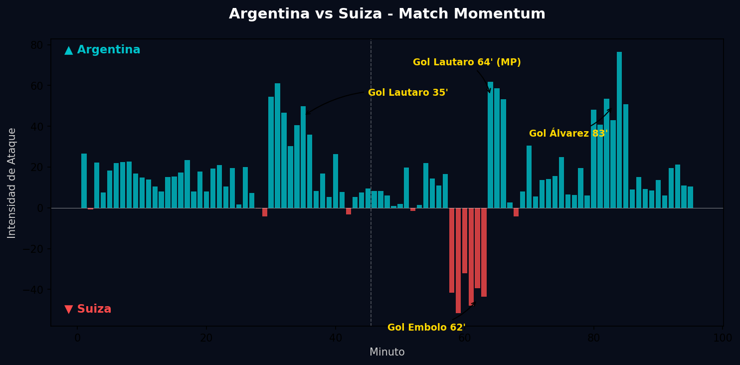 Match Momentum