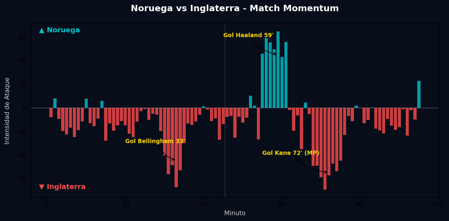 Match Momentum