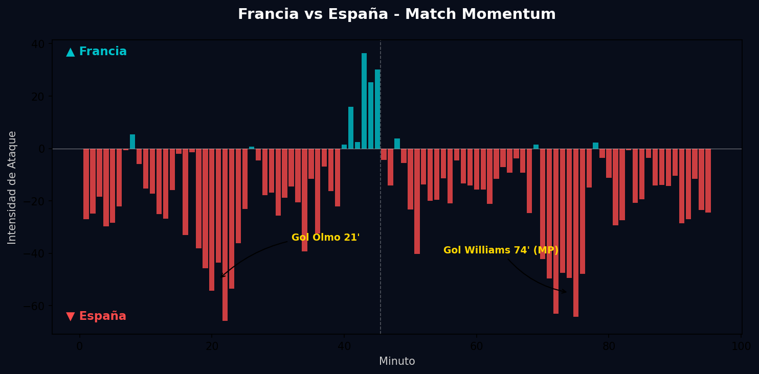 Match Momentum