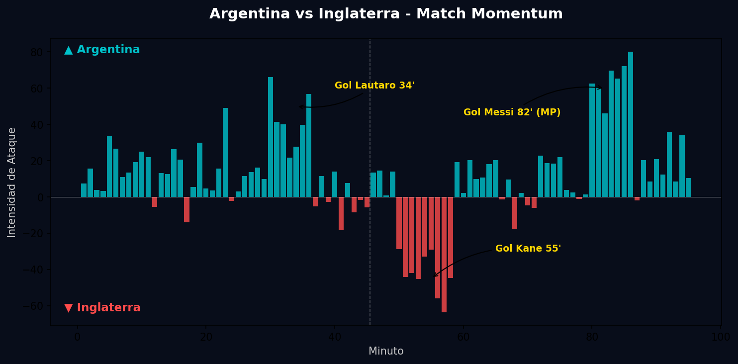 Match Momentum