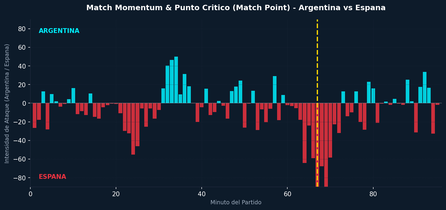 Match Momentum