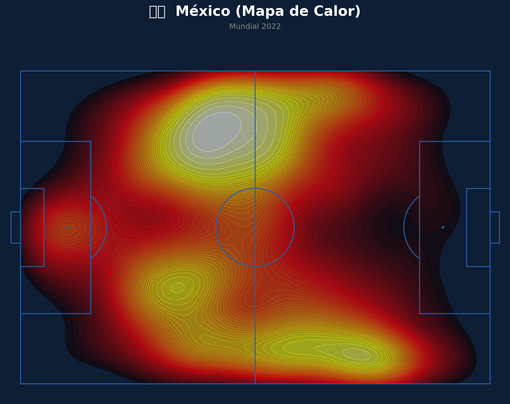 Mapa de Calor (México)