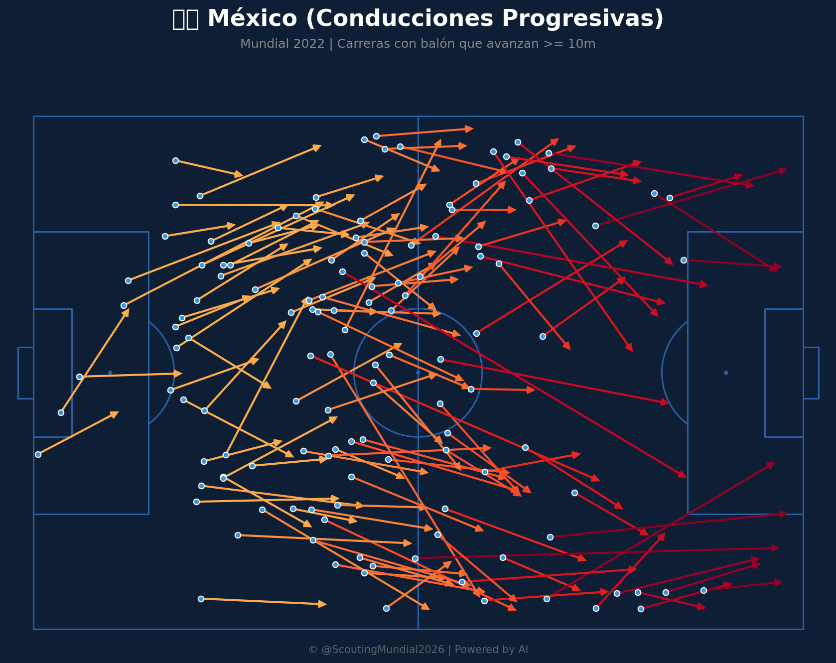 Conducciones Progresivas (México)