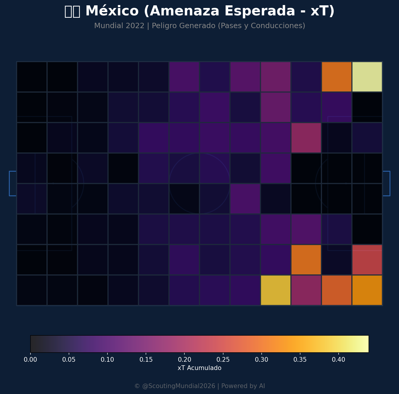 Amenaza Esperada xT (México)
