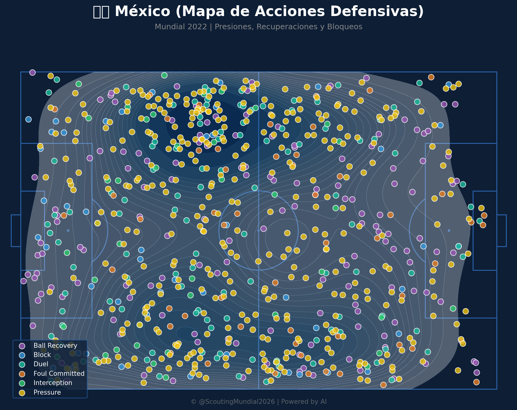 Mapa Defensivo (México)