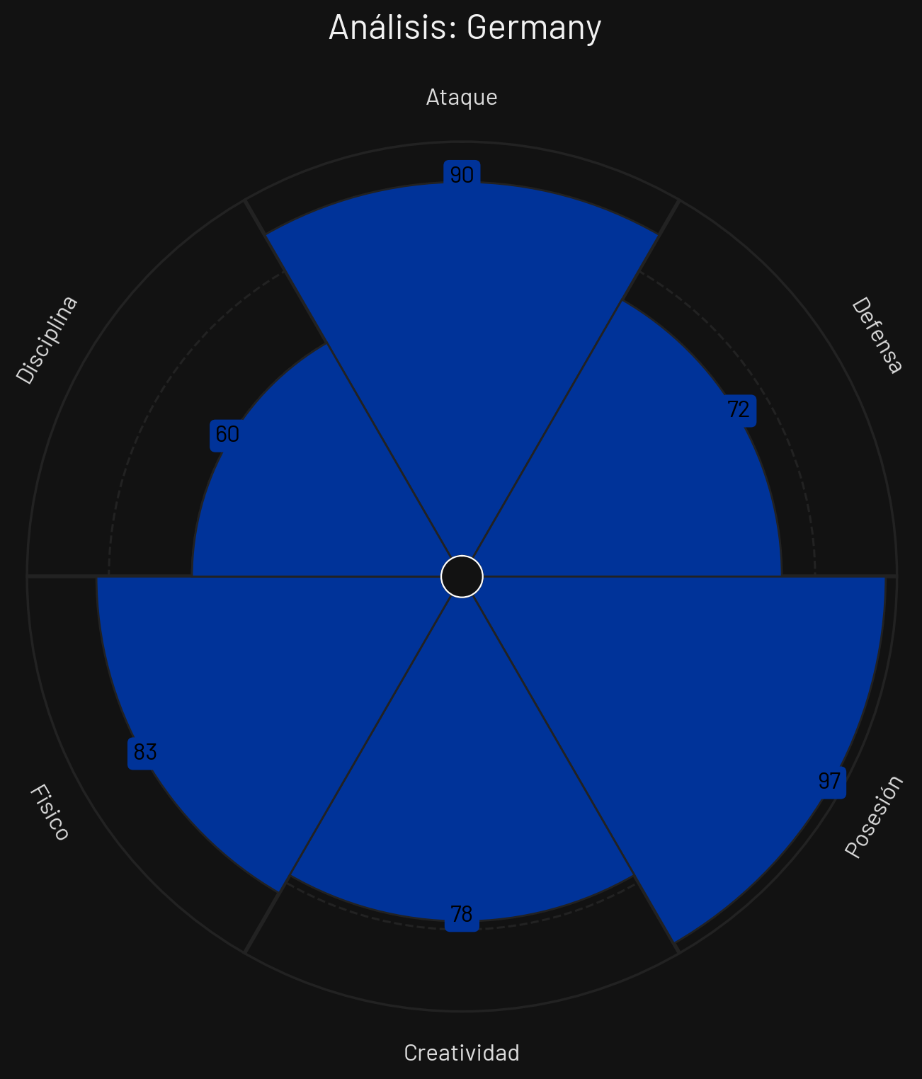 Perfil Táctico Alemania