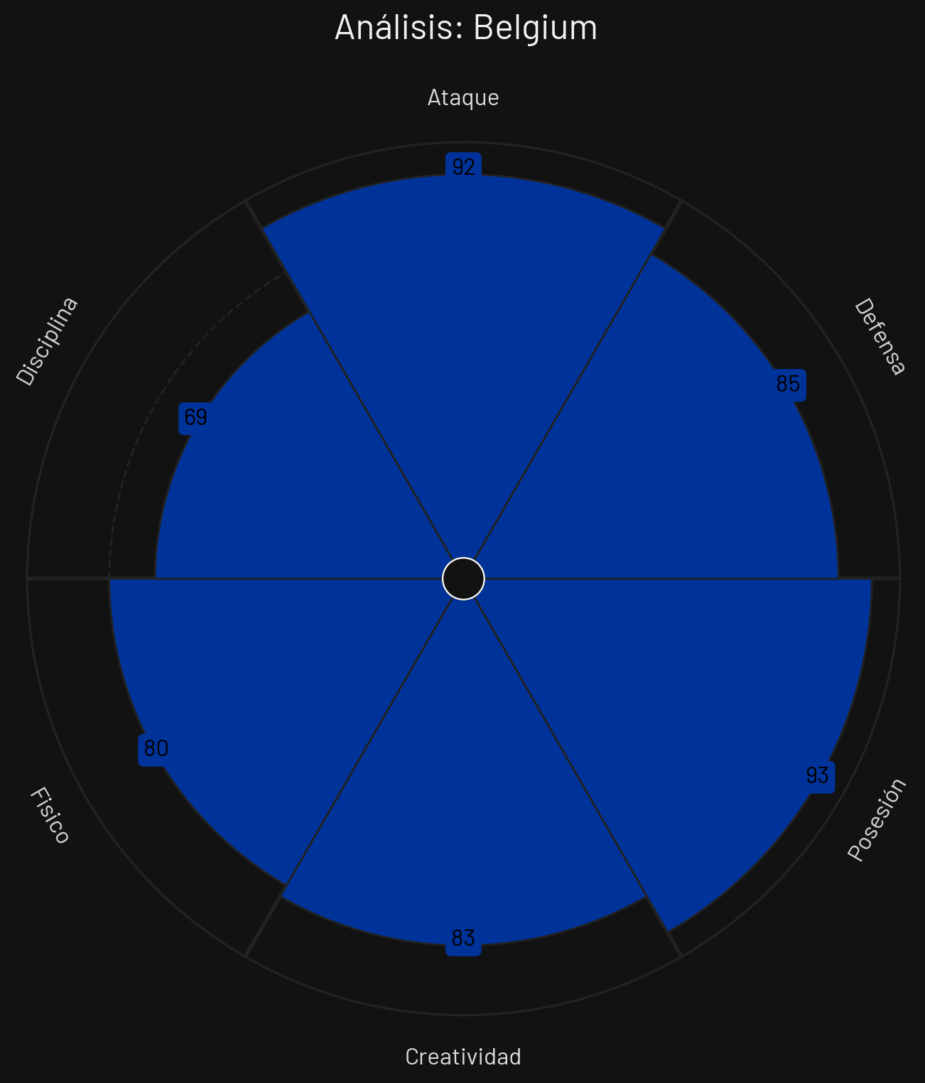 Perfil Táctico Bélgica