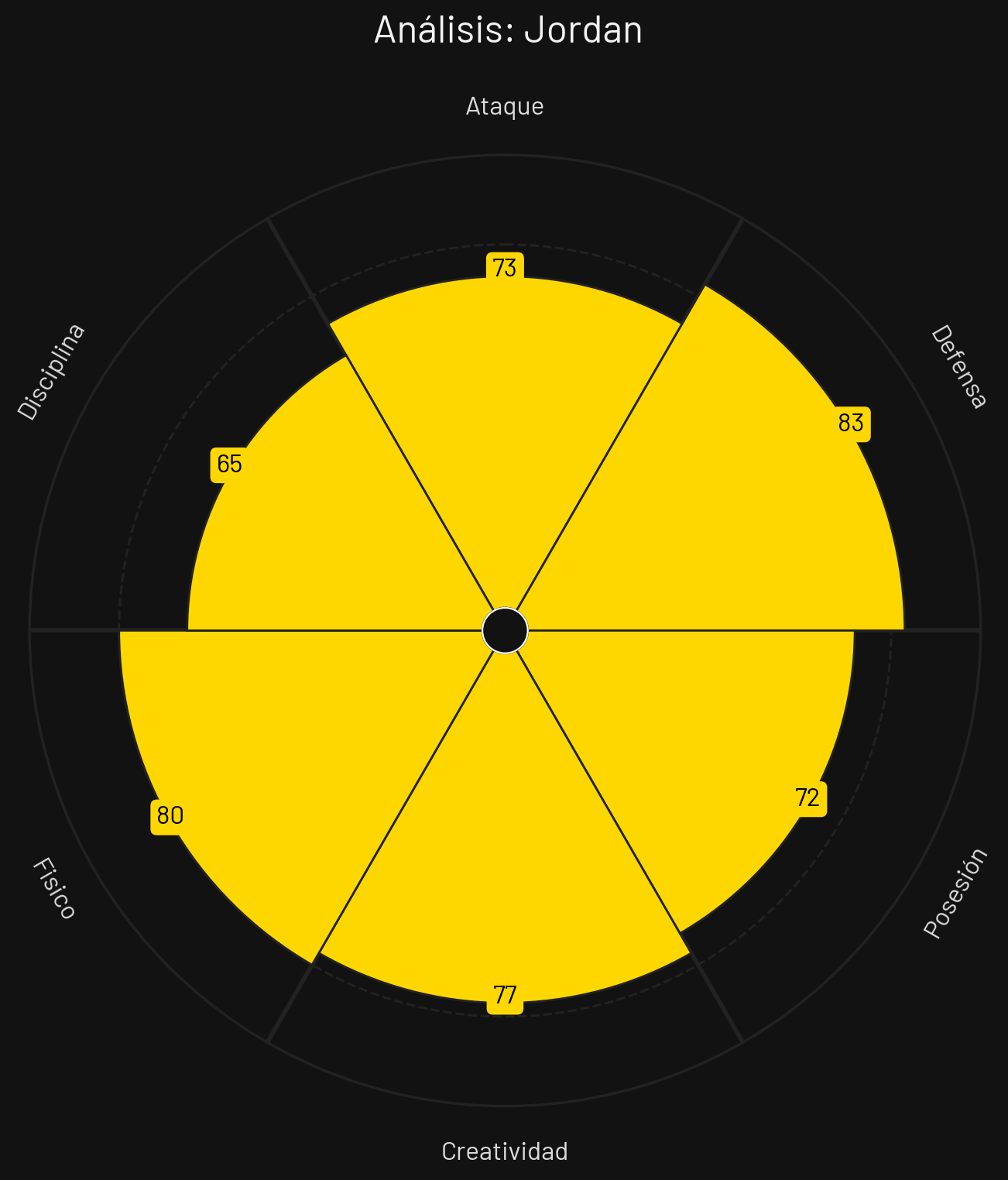 Perfil Táctico Jordania