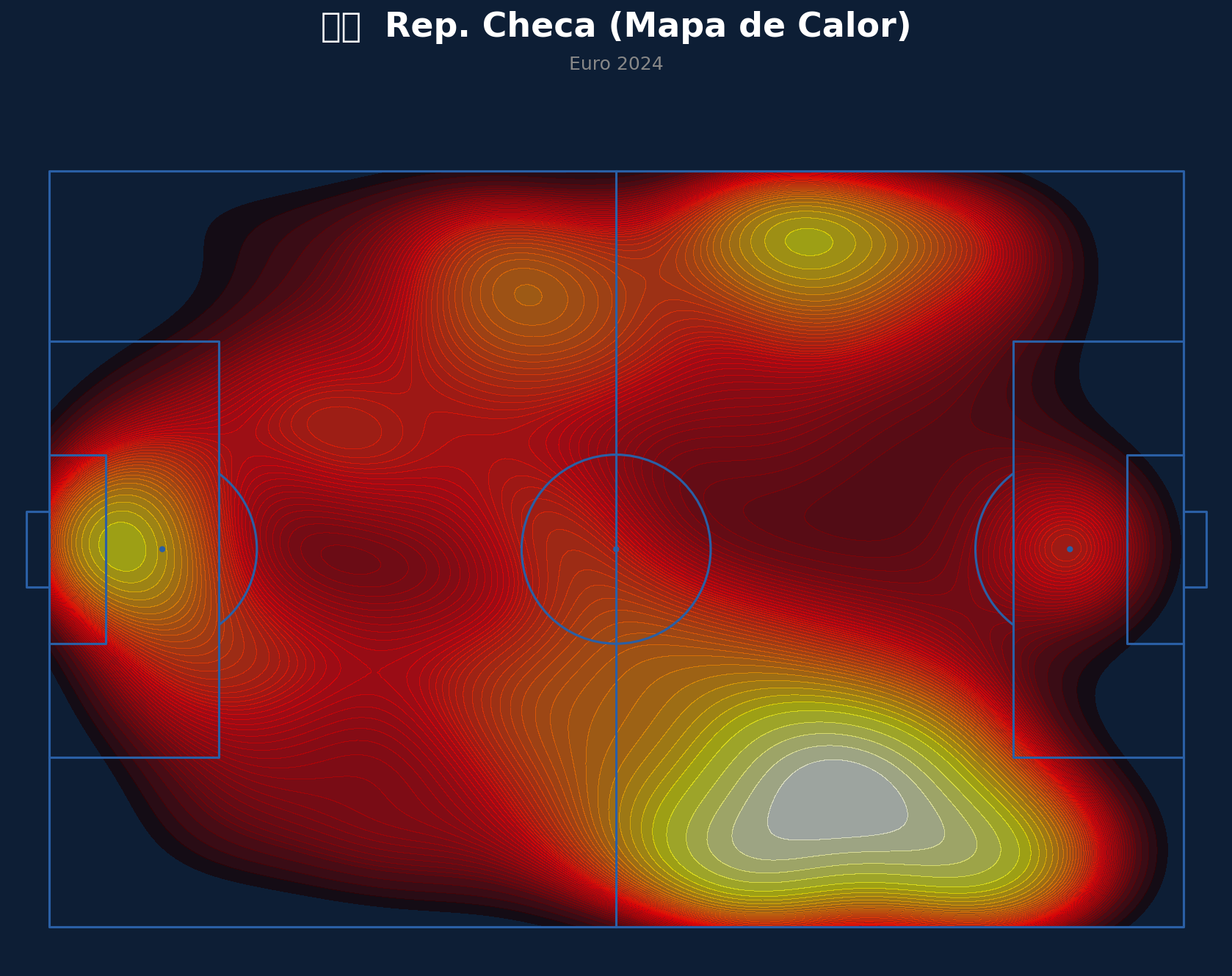 Mapa de Calor (Rep. Checa)