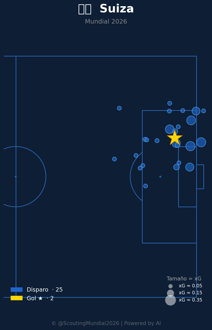 Mapa de Tiros (Suiza)