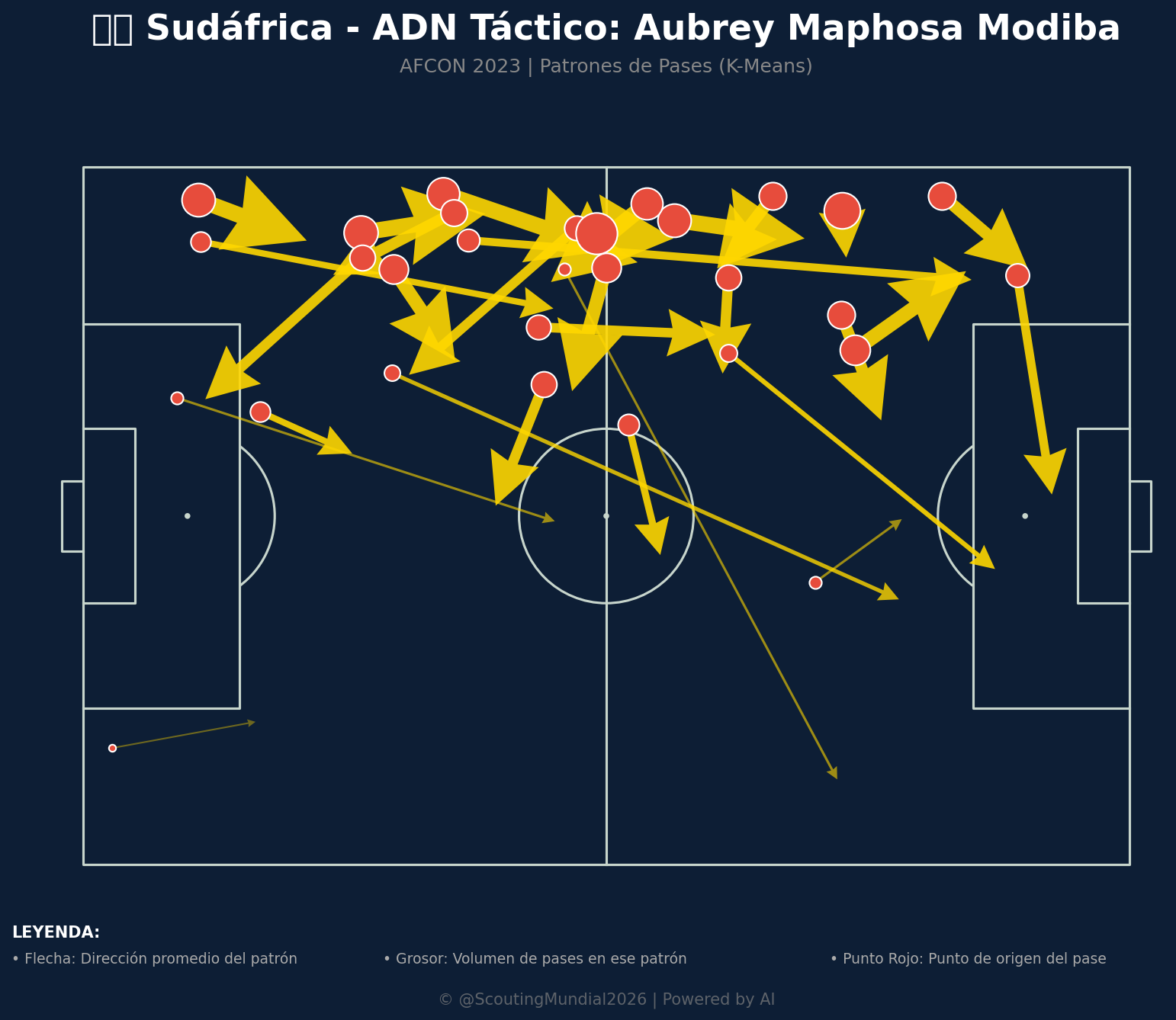 ADN de Pases de Modiba (Sudáfrica)
